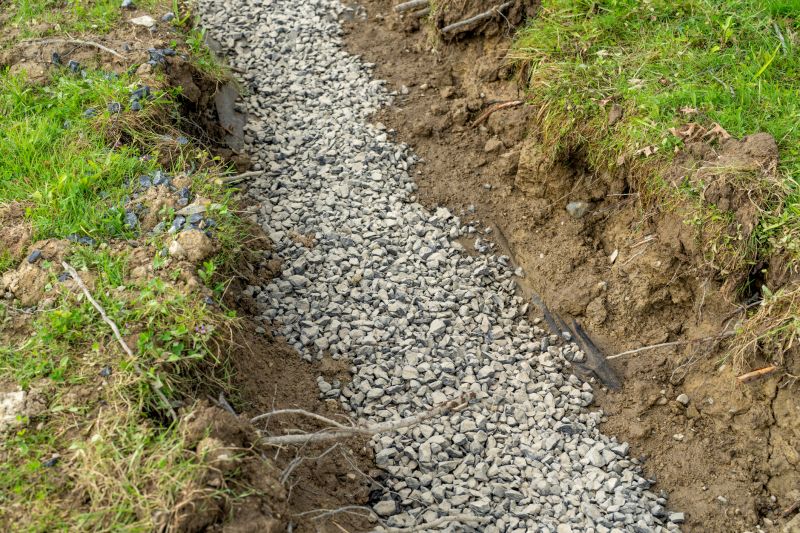 Landscape Drainage Experts
